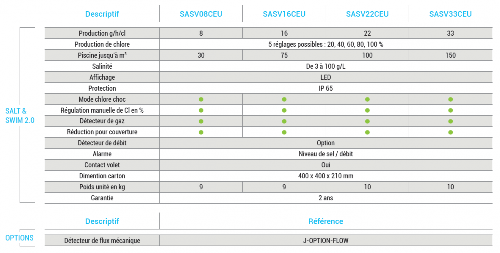 lectrolyseur-piscine-hayward-salt-swim-2-0-distripool